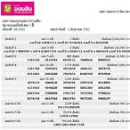 ตรวจ-หวย 1 กันยายน 2562